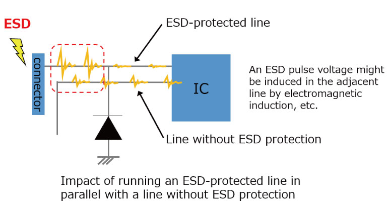 TVS diode selection and PCB design considerations - Protection Devices ...