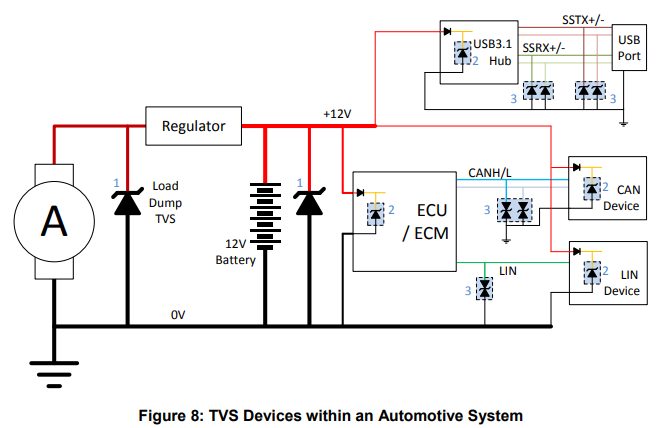 TVS Diode in Automotive Applications - Protection Devices-TVS Diodes ...