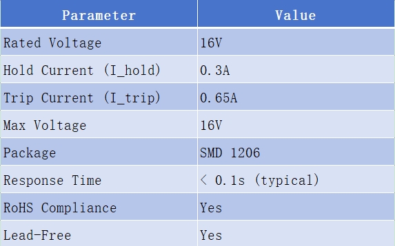 SMD1206-030 PPTC Resettable Fuse 16V 0.3A for USB and Electronics Protection-Protection Devices-TVS Diodes-ESD Protection devices-Gas Discharge Tube-Thyristor-Pled Protectors-Mov