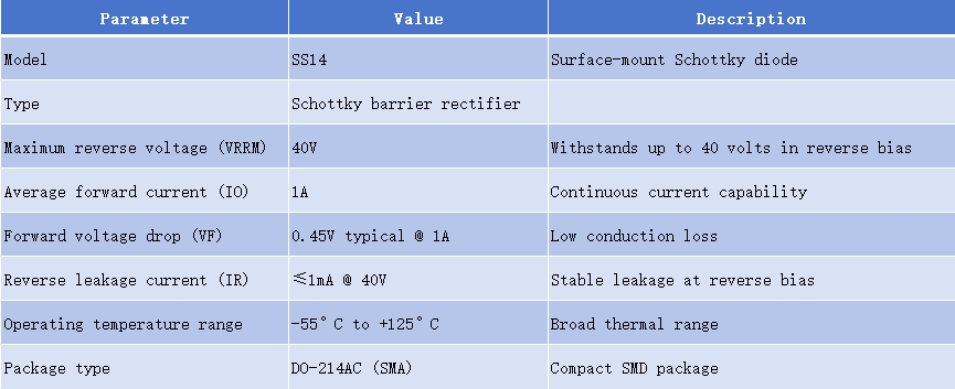 SS14 Diode Specifications
SS14 Diode Value
SS14 diode voltage