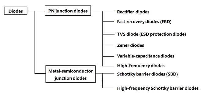 Types of the diodes - Protection Devices-TVS Diodes-ESD Protection ...