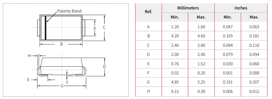 How M7 Rectifier Diodes Ensure Efficient AC/DC Conversion in Compact Circuits-Protection Devices-TVS Diodes-ESD Protection devices-Gas Discharge Tube-Thyristor-Pled Protectors-Mov
