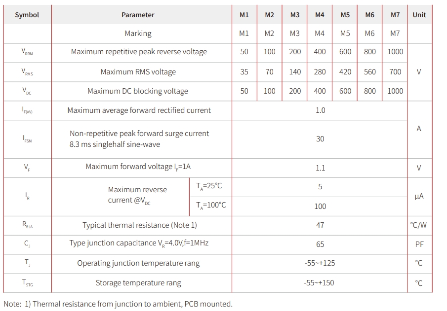 m7 diode specs
m7 diode datasheet