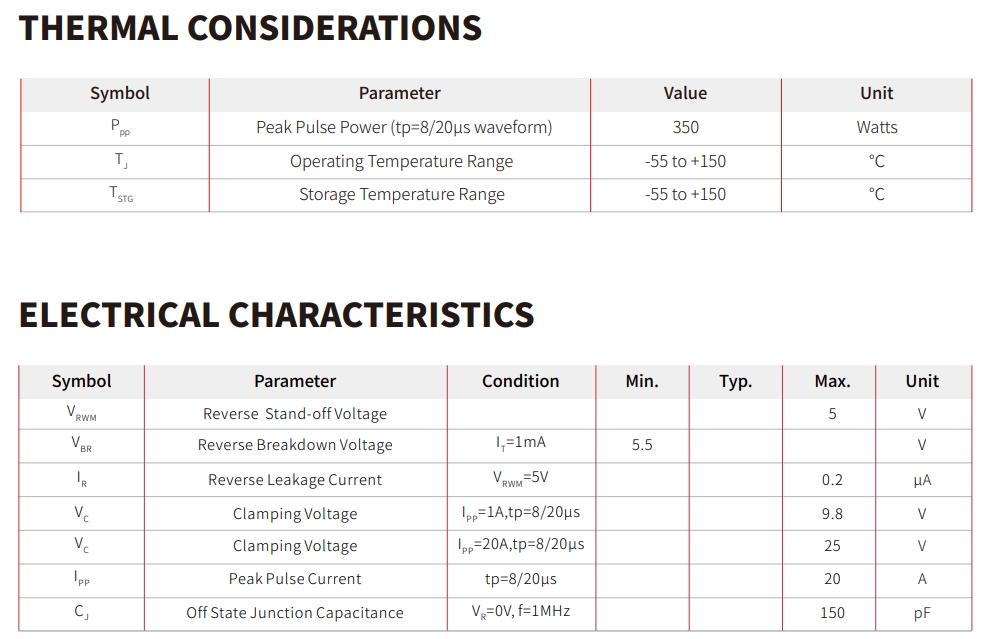 How Does the SD05C ESD Suppressor Work in a Smart Robotic Vacuum Cleaner?-Protection Devices-TVS Diodes-ESD Protection devices-Gas Discharge Tube-Thyristor-Pled Protectors-Mov