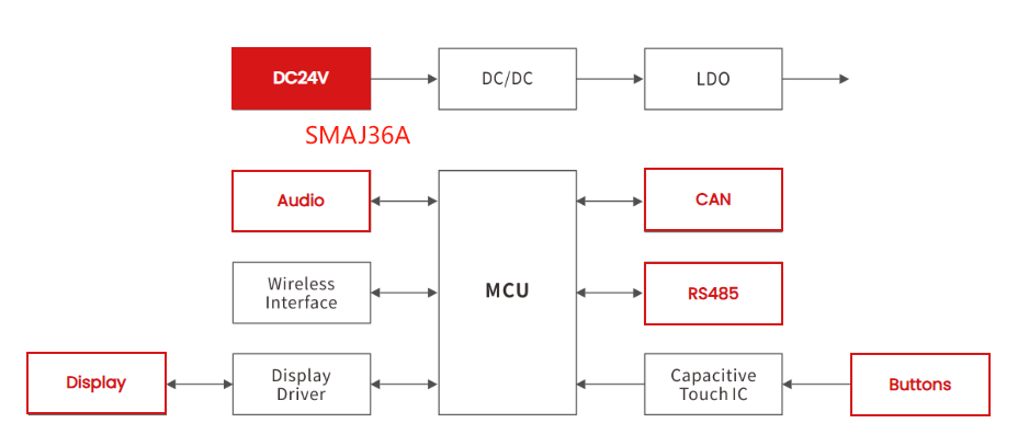 SMAJ36CA 36V TVS Diode: Providing Reliable Surge and Transient Protection for 24V DC Power Supplies-Protection Devices-TVS Diodes-ESD Protection devices-Gas Discharge Tube-Thyristor-Pled Protectors-Mov