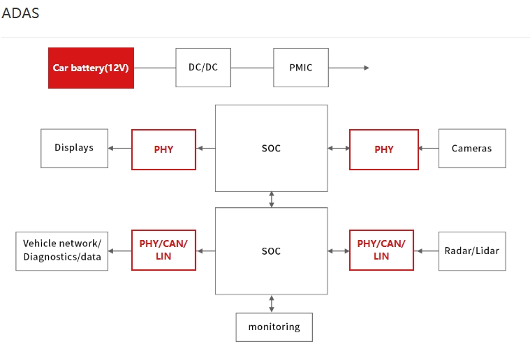 Load Dumping and Electrostatic Protection Solutions in ADAS-Protection Devices-TVS Diodes-ESD Protection devices-Gas Discharge Tube-Thyristor-Pled Protectors-Mov