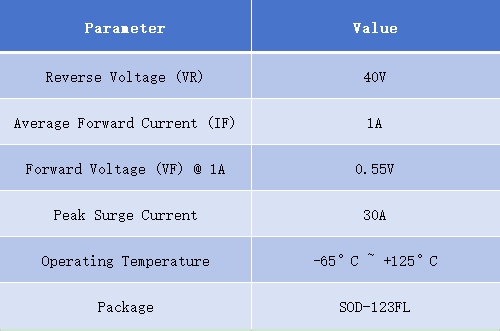1N5819 Schottky Diode – Datasheet, Specs, Equivalent & Applications-Protection Devices-TVS Diodes-ESD Protection devices-Gas Discharge Tube-Thyristor-Pled Protectors-Mov