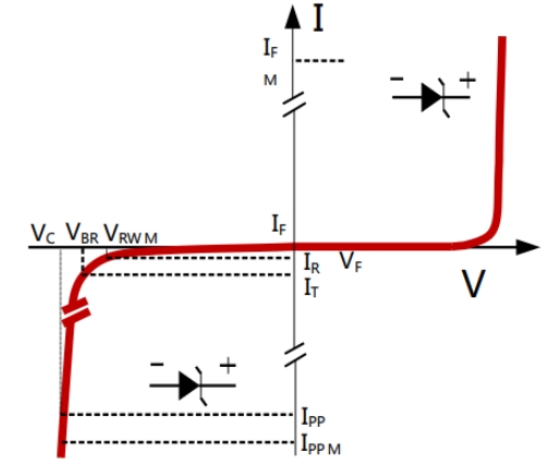 How Do TVS Diodes Work?-Protection Devices-TVS Diodes-ESD Protection devices-Gas Discharge Tube-Thyristor-Pled Protectors-Mov