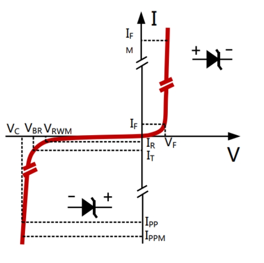 How Do TVS Diodes Work?-Protection Devices-TVS Diodes-ESD Protection devices-Gas Discharge Tube-Thyristor-Pled Protectors-Mov