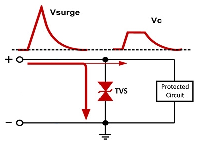 How Do TVS Diodes Work?-Protection Devices-TVS Diodes-ESD Protection devices-Gas Discharge Tube-Thyristor-Pled Protectors-Mov