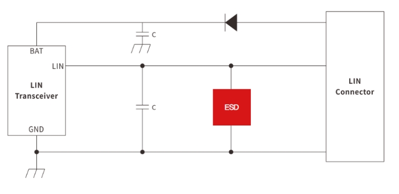 How to Design an Electrostatic Protection Solution for LIN Bus?-Protection Devices-TVS Diodes-ESD Protection devices-Gas Discharge Tube-Thyristor-Pled Protectors-Mov