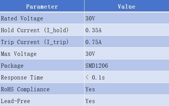 SMD1206-035-30 PTC Resettable Fuse – SMD1206P035TF 30 Replacement-Protection Devices-TVS Diodes-ESD Protection devices-Gas Discharge Tube-Thyristor-Pled Protectors-Mov