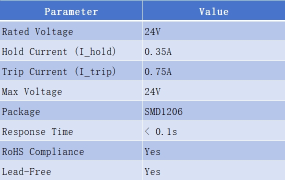 SMD1206-035-24 SMD 1206 Series PPTC Resettable Fuse-Protection Devices-TVS Diodes-ESD Protection devices-Gas Discharge Tube-Thyristor-Pled Protectors-Mov