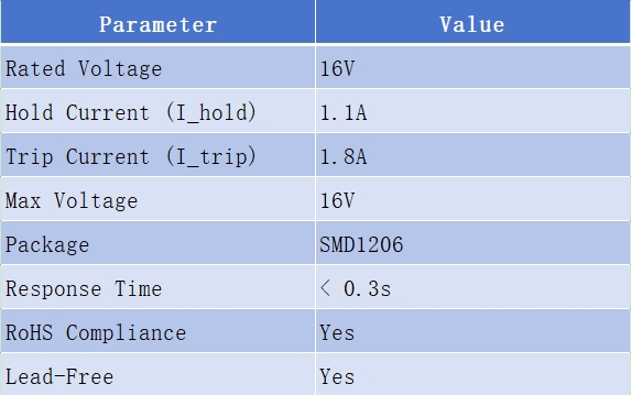 SMD1206-110-16 SMD1206P110/16 - 1.1A Resettable Fuse for Overcurrent Protection | Full Guide-Protection Devices-TVS Diodes-ESD Protection devices-Gas Discharge Tube-Thyristor-Pled Protectors-Mov