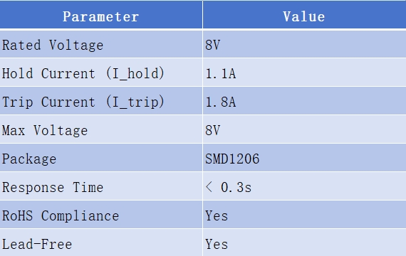 SMD1206-110 SMD1206P110TF Replacement PTC Fuse: Key Parameters Engineers Must Know-Protection Devices-TVS Diodes-ESD Protection devices-Gas Discharge Tube-Thyristor-Pled Protectors-Mov