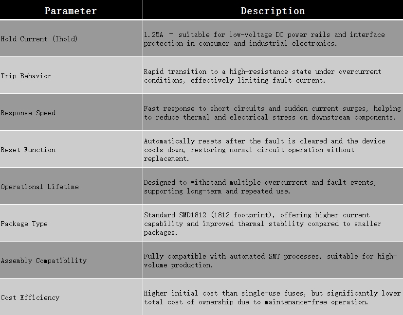 What is the SMD1812P125TF Resettable PTC Fuse-Protection Devices-TVS Diodes-ESD Protection devices-Gas Discharge Tube-Thyristor-Pled Protectors-Mov