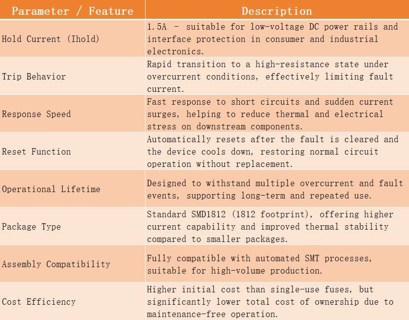 SMD1812P150TF-24 1.5A Resettable PTC Fuse for Circuit Protection-Protection Devices-TVS Diodes-ESD Protection devices-Gas Discharge Tube-Thyristor-Pled Protectors-Mov