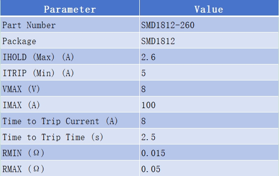 SMD1812P260TF PPTC PTS1812 Series Resettable Fuses Alternative-Protection Devices-TVS Diodes-ESD Protection devices-Gas Discharge Tube-Thyristor-Pled Protectors-Mov