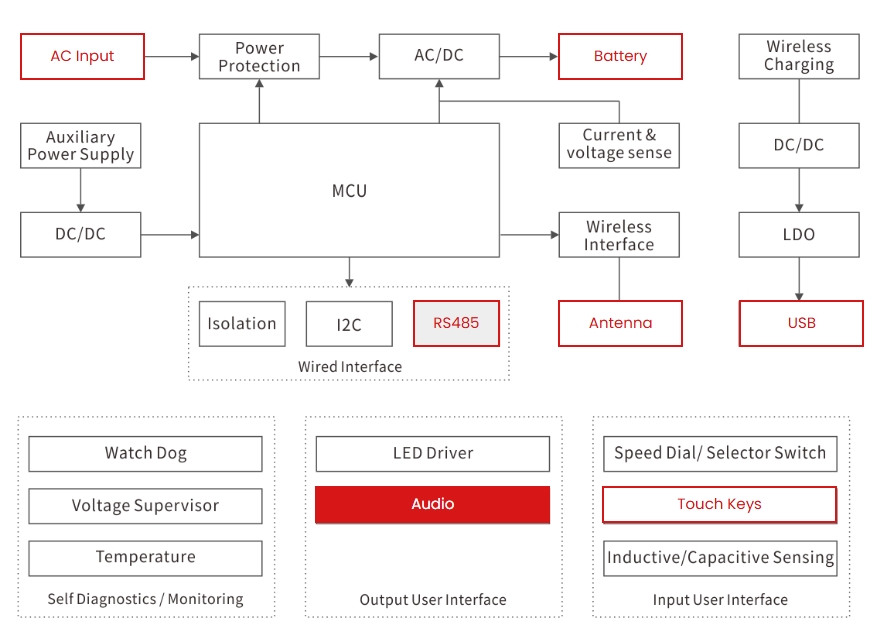 Comprehensive Circuit Protection Solutions for UAV Systems-Protection Devices-TVS Diodes-ESD Protection devices-Gas Discharge Tube-Thyristor-Pled Protectors-Mov