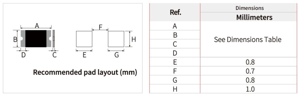 SMD0603P035TF PTC Fuse Solutions for Compact and Portable Electronic Devices-Protection Devices-TVS Diodes-ESD Protection devices-Gas Discharge Tube-Thyristor-Pled Protectors-Mov