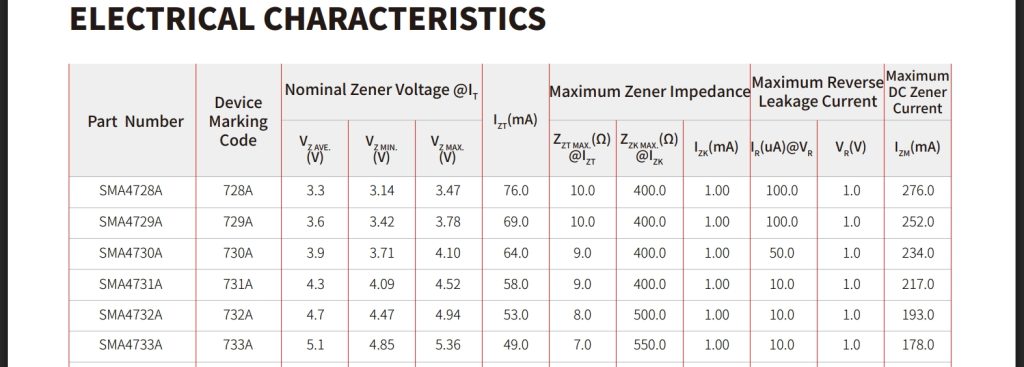 Voltage Regulation Redefined: The SMA4733A Zener Diode-Protection Devices-TVS Diodes-ESD Protection devices-Gas Discharge Tube-Thyristor-Pled Protectors-Mov