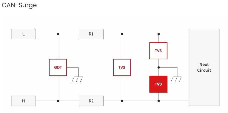 RS485 vs CAN Bus: Key Differences and Surge & ESD Protection Solutions | Semiware-Protection Devices-TVS Diodes-ESD Protection devices-Gas Discharge Tube-Thyristor-Pled Protectors-Mov