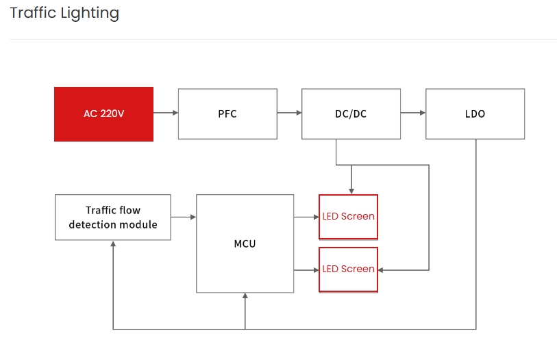 How to Protect Lighting Systems from Surge and ESD Damage-Protection Devices-TVS Diodes-ESD Protection devices-Gas Discharge Tube-Thyristor-Pled Protectors-Mov