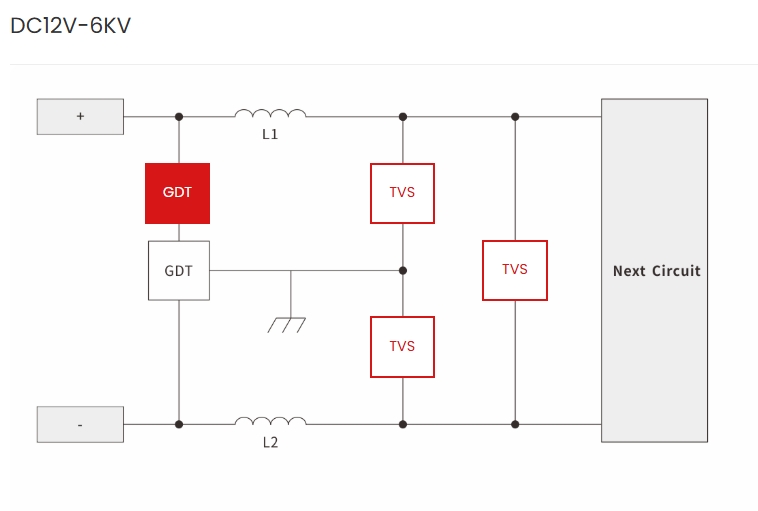 DC 12V–6kV Surge Protection Design: Risks, Applications, and Optimized Protection Solution-Protection Devices-TVS Diodes-ESD Protection devices-Gas Discharge Tube-Thyristor-Pled Protectors-Mov