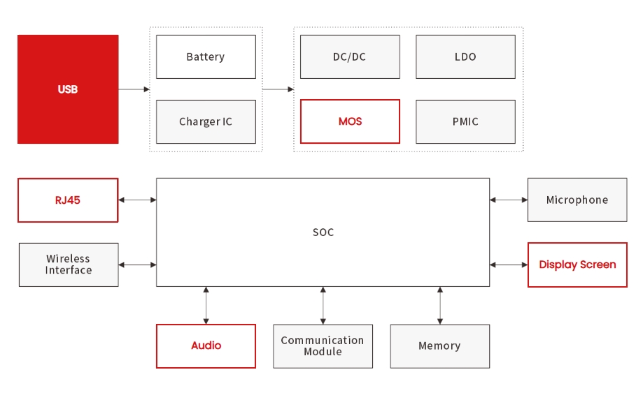 Smart Speaker ESD & Surge Protection Design Guide-Protection Devices-TVS Diodes-ESD Protection devices-Gas Discharge Tube-Thyristor-Pled Protectors-Mov