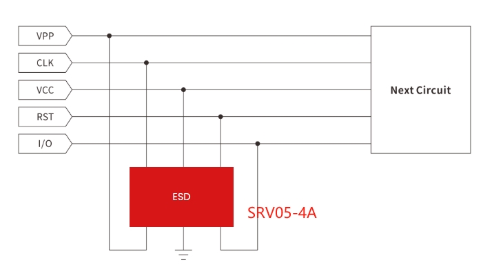 From ESD to Surge: A Practical Guide to Circuit Protection Design-Protection Devices-TVS Diodes-ESD Protection devices-Gas Discharge Tube-Thyristor-Pled Protectors-Mov