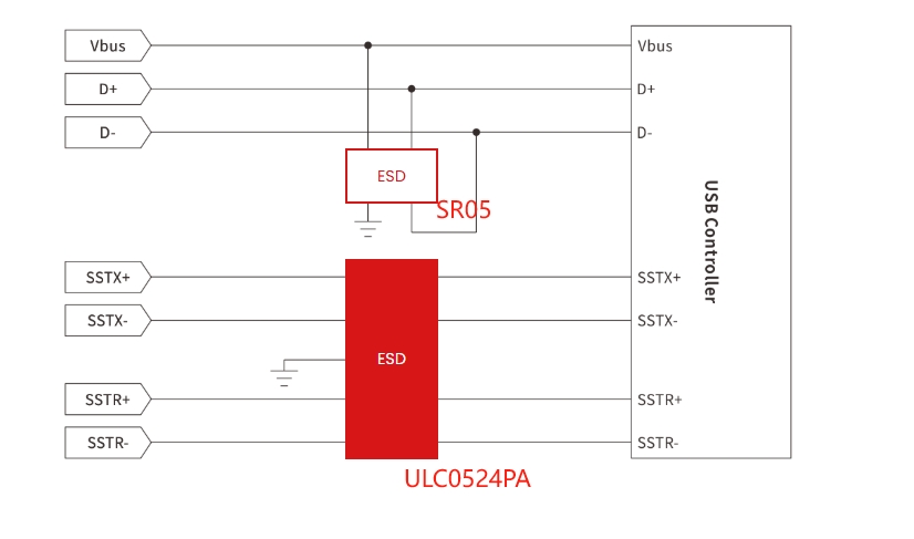 From ESD to Surge: A Practical Guide to Circuit Protection Design-Protection Devices-TVS Diodes-ESD Protection devices-Gas Discharge Tube-Thyristor-Pled Protectors-Mov