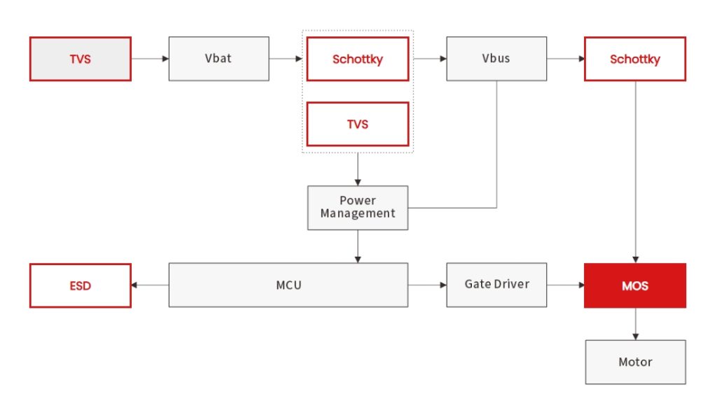 Automotive Micromotor Protection Design Based on Semiware AEC-Q101 Solution-Protection Devices-TVS Diodes-ESD Protection devices-Gas Discharge Tube-Thyristor-Pled Protectors-Mov