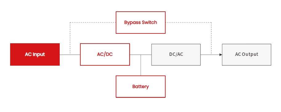 How to Build an Indestructible UPS System丨Comprehensive Circuit Protection Strategy by Semiware-Protection Devices-TVS Diodes-ESD Protection devices-Gas Discharge Tube-Thyristor-Pled Protectors-Mov
