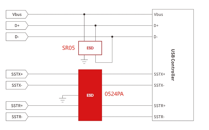 Fully Automated Stool Analyzer with Comprehensive EMC Protection Design-Protection Devices-TVS Diodes-ESD Protection devices-Gas Discharge Tube-Thyristor-Pled Protectors-Mov