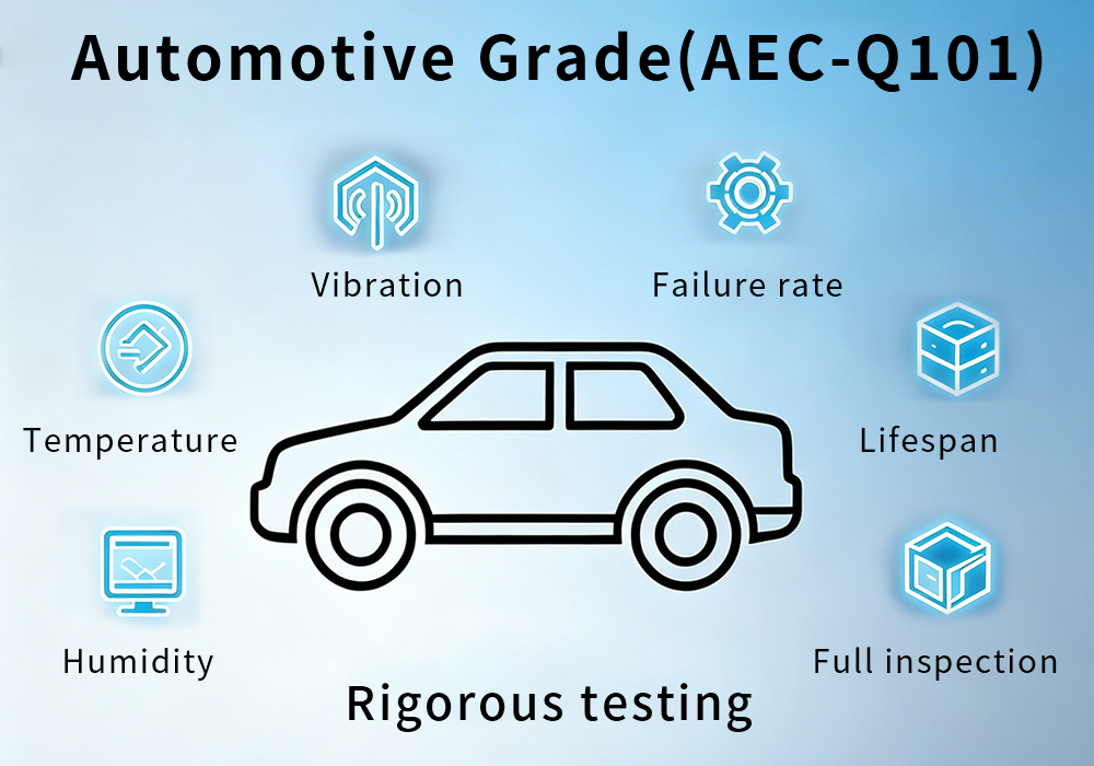 AEC-Q101: The Reliability Standard for Automotive-Grade TVS Devices-Protection Devices-TVS Diodes-ESD Protection devices-Gas Discharge Tube-Thyristor-Pled Protectors-Mov