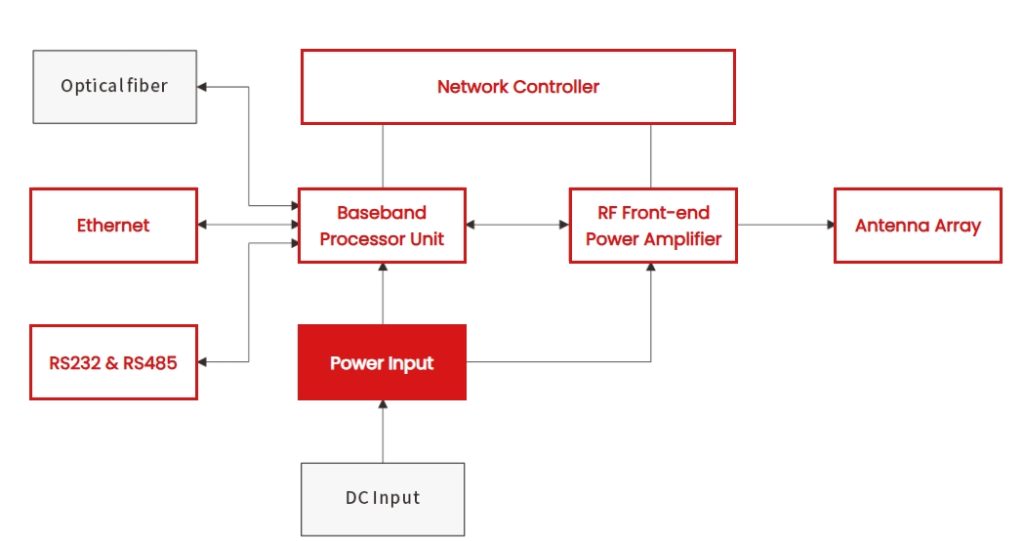 RF Antenna ESD Protection Design-Protection Devices-TVS Diodes-ESD Protection devices-Gas Discharge Tube-Thyristor-Pled Protectors-Mov