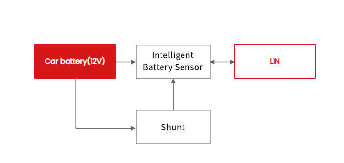 AEC-Q101: The Reliability Standard for Automotive-Grade TVS Devices-Protection Devices-TVS Diodes-ESD Protection devices-Gas Discharge Tube-Thyristor-Pled Protectors-Mov