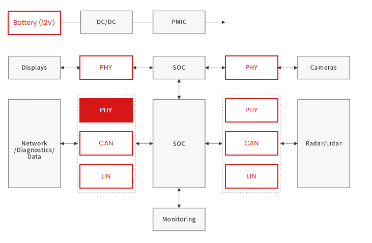 AEC-Q101: The Reliability Standard for Automotive-Grade TVS Devices-Protection Devices-TVS Diodes-ESD Protection devices-Gas Discharge Tube-Thyristor-Pled Protectors-Mov