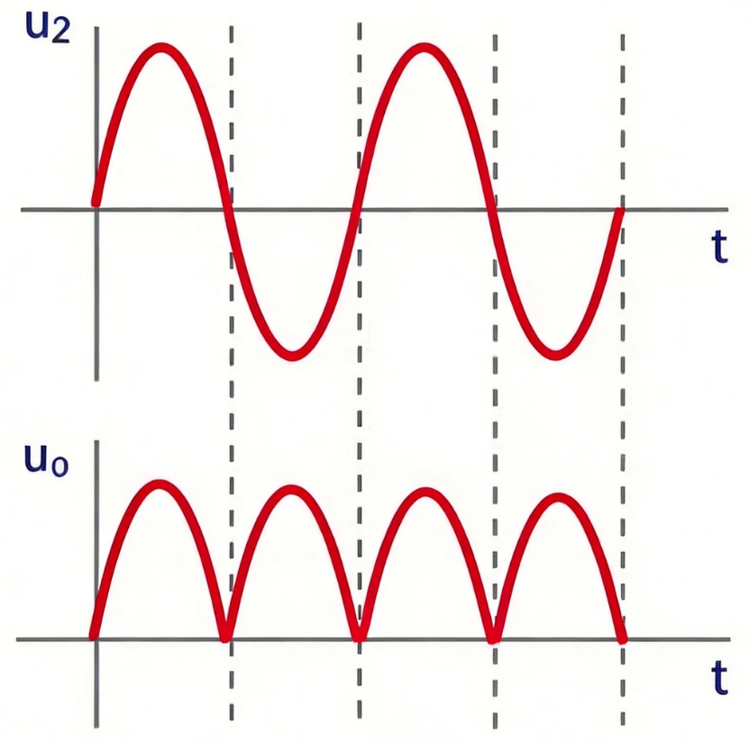 Rectifier Diodes vs Schottky Diodes: Key Differences and Selection Guide-Protection Devices-TVS Diodes-ESD Protection devices-Gas Discharge Tube-Thyristor-Pled Protectors-Mov