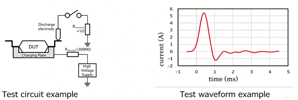 ESD Protection Basics and Industry Test Standards-Protection Devices-TVS Diodes-ESD Protection devices-Gas Discharge Tube-Thyristor-Pled Protectors-Mov