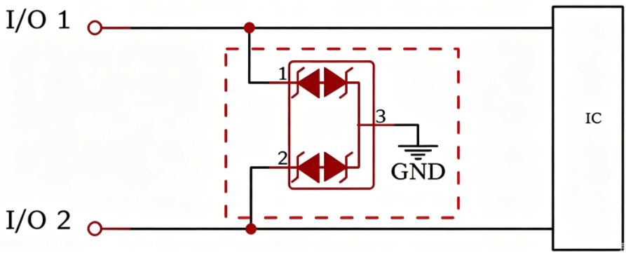 Low-Capacitance, Dual-Channel ESD Protection Solution for High-Speed Signals-Protection Devices-TVS Diodes-ESD Protection devices-Gas Discharge Tube-Thyristor-Pled Protectors-Mov