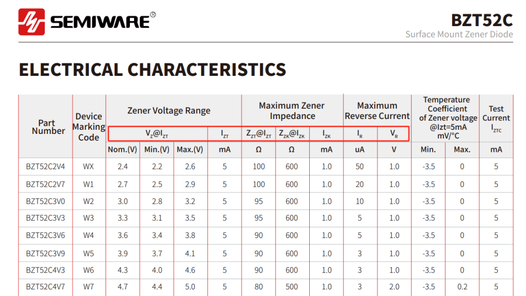 Zener Diode Parameters Explained: How to Choose the Right Device for Your Design?-Protection Devices-TVS Diodes-ESD Protection devices-Gas Discharge Tube-Thyristor-Pled Protectors-Mov