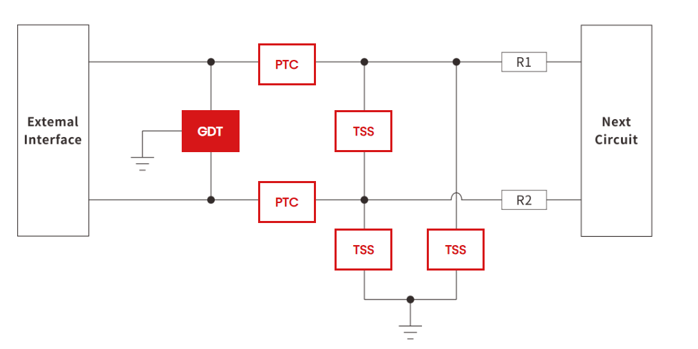 Analysis of Electrostatic Discharge (ESD) and Surge Protection Schemes for Power Conversion Systems (PCS)-Protection Devices-TVS Diodes-ESD Protection devices-Gas Discharge Tube-Thyristor-Pled Protectors-Mov