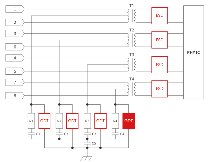 Analysis of Electrostatic Discharge (ESD) and Surge Protection Schemes for Power Conversion Systems (PCS)-Protection Devices-TVS Diodes-ESD Protection devices-Gas Discharge Tube-Thyristor-Pled Protectors-Mov