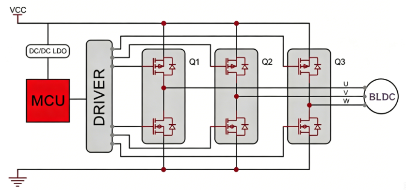 From Fans to Drones: How MOSFET-Based BLDC Motor Drives Enable Modern Motion Control-Protection Devices-TVS Diodes-ESD Protection devices-Gas Discharge Tube-Thyristor-Pled Protectors-Mov