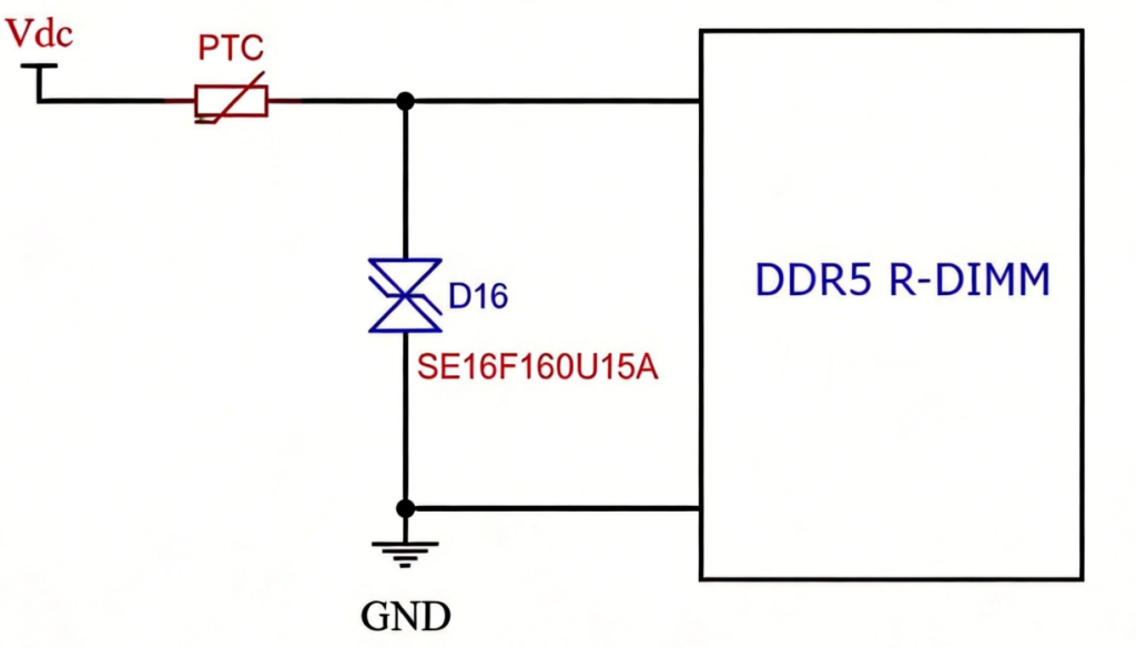 Analysis of ESD Risks and TVS Protection Design for DDR5 R-DIMM Modules-Protection Devices-TVS Diodes-ESD Protection devices-Gas Discharge Tube-Thyristor-Pled Protectors-Mov