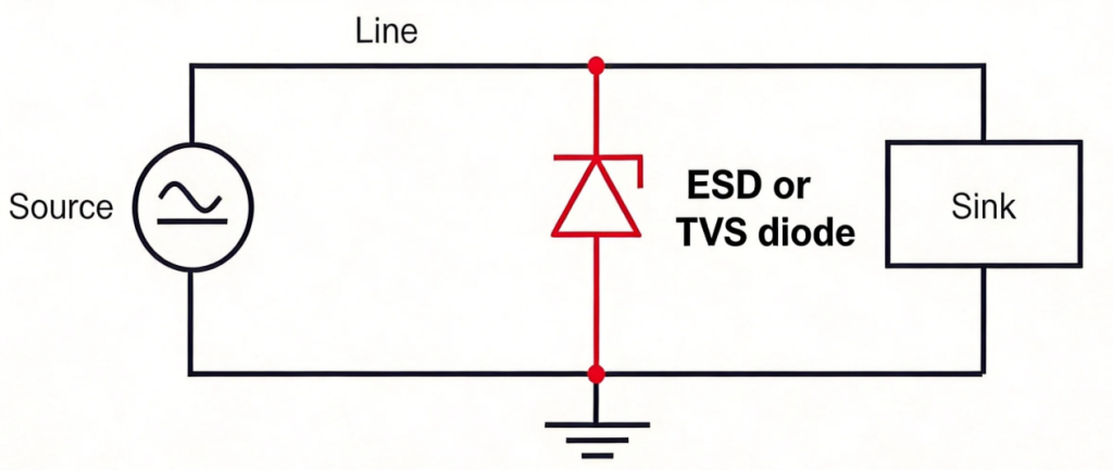 Selection Guide for ESD and TVS Diodes: Key Parameter Analysis and Typical Application Design-Protection Devices-TVS Diodes-ESD Protection devices-Gas Discharge Tube-Thyristor-Pled Protectors-Mov