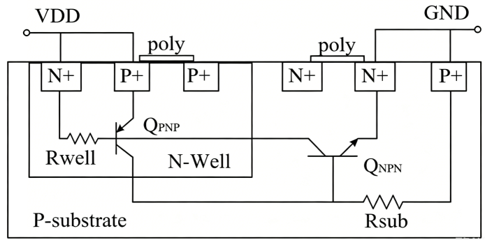 What is Latch-up? 