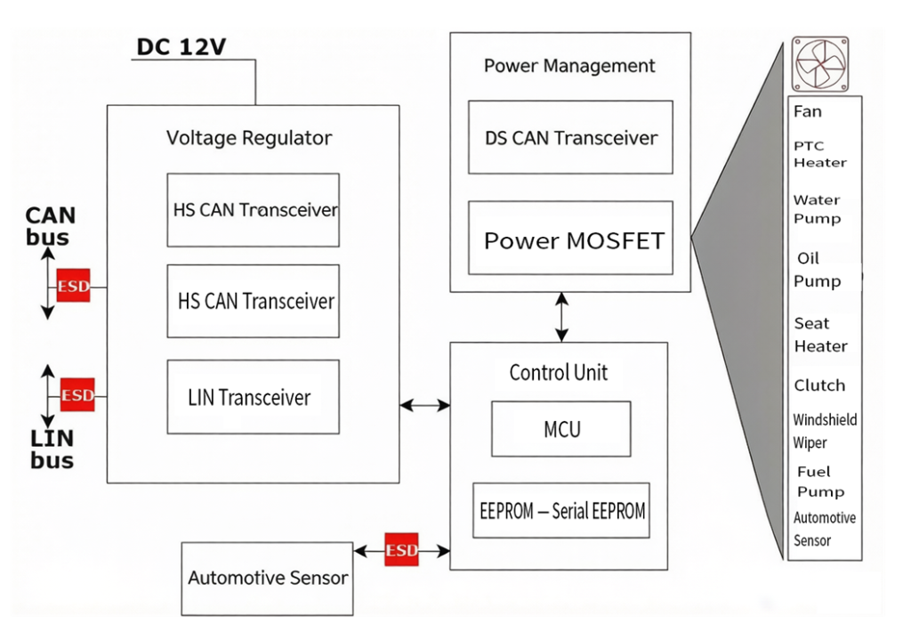 EV Pump and Fan Systems