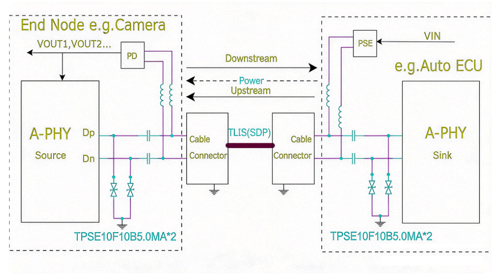 Analysis of Automotive SerDes Technology and ESD Protection Solutions: High-Speed ​​Data Link Protection Design for GMSL, FPD-Link, and A-PHY-Protection Devices-TVS Diodes-ESD Protection devices-Gas Discharge Tube-Thyristor-Pled Protectors-Mov